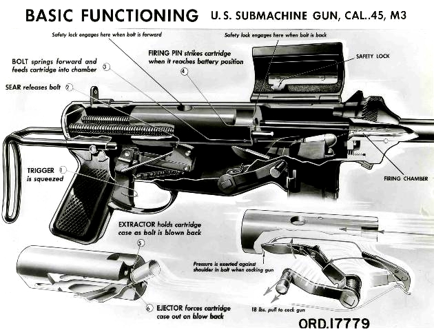 Diagram of function of M3 Grease Gun