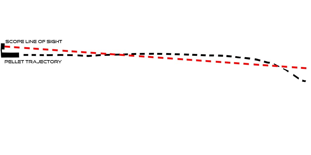 Diagram of the scope and pellet trajectory
